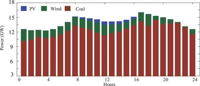 Flexibility System for Heilongjiang Power Grid Considering Carbon Reduction Targets